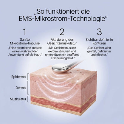 FaceFlex - DermaLift EMS